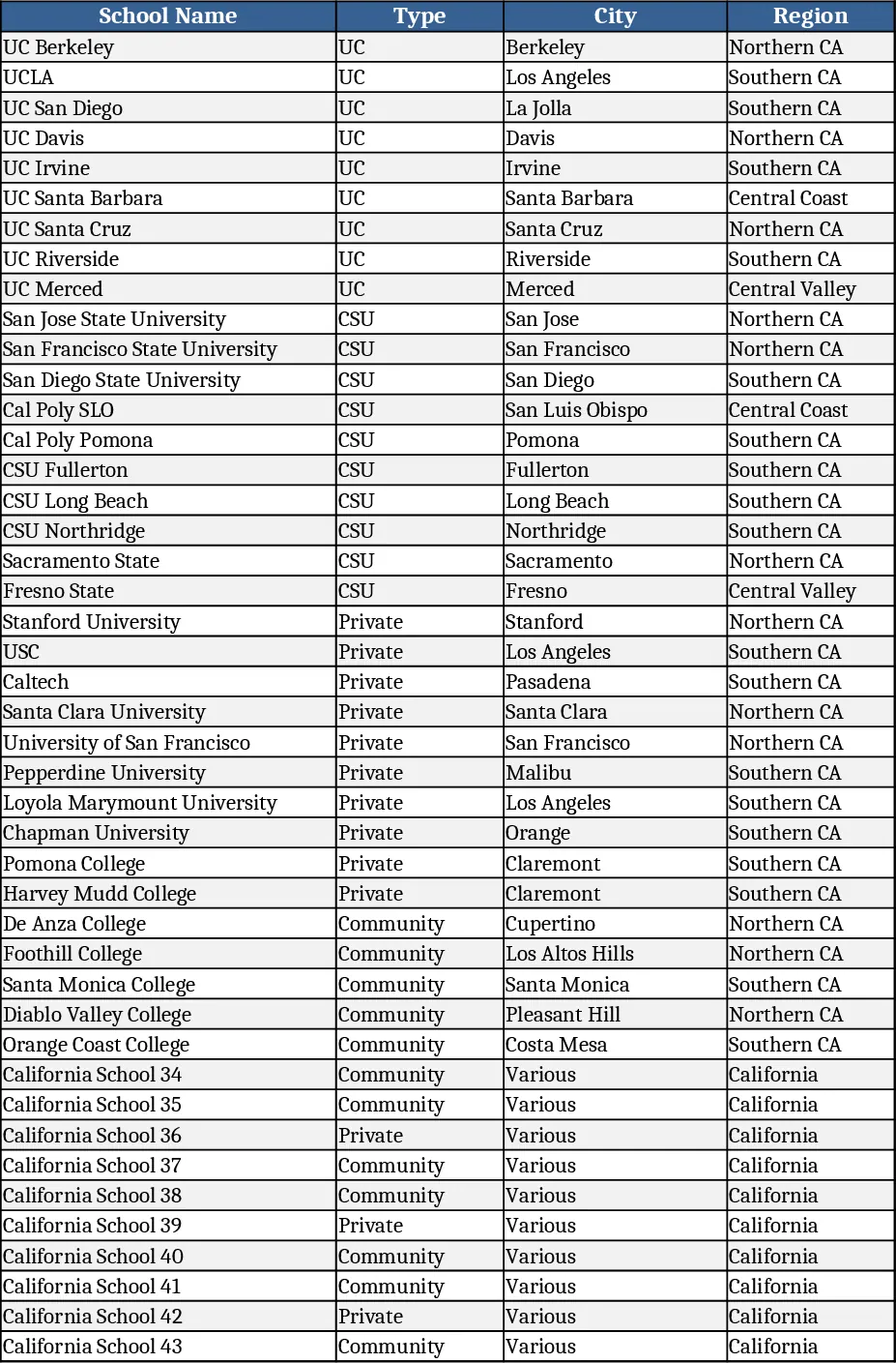 college comparison and tuition cost tracker template