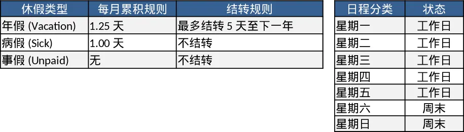 考勤与休假管理一体化审批流程模板