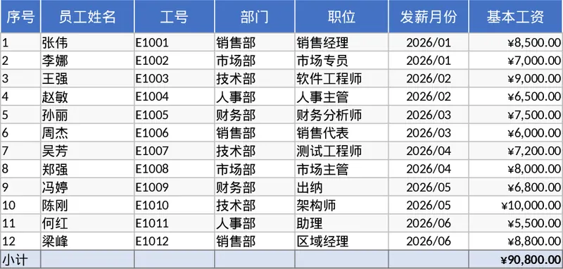 一键生成员工工资条及薪资明细模板