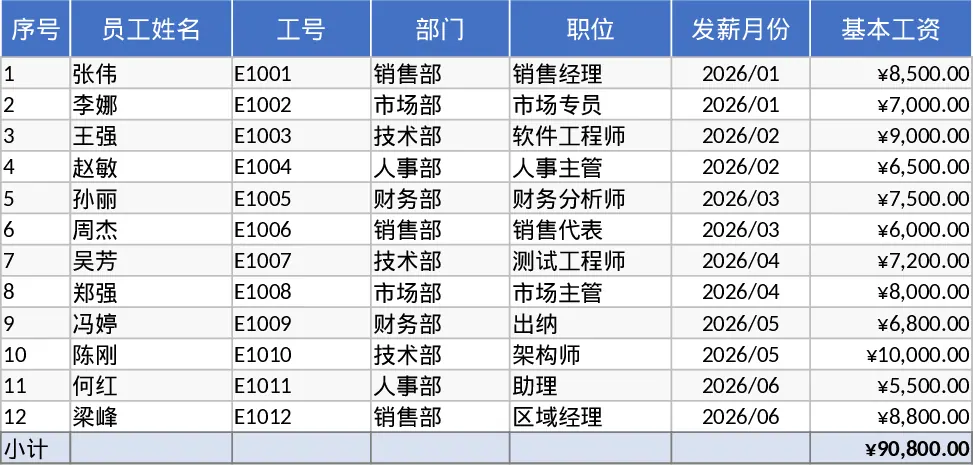 一键生成员工工资条及薪资明细模板