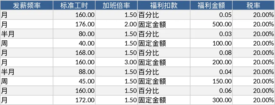 全自动薪资计算Excel模板