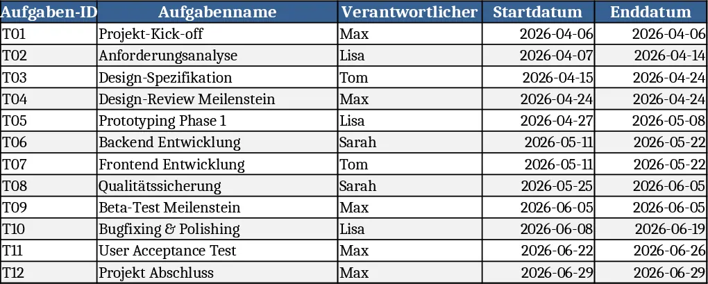 Gantt‑Projektplan mit Aufgaben, Zeitplan und Übersicht Vorlage