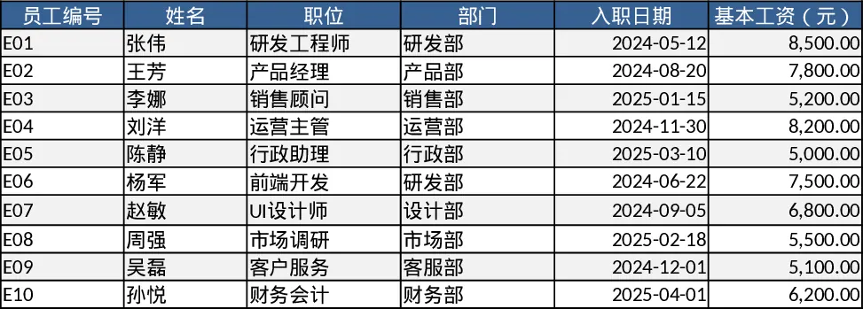 员工工时与加班薪资汇总工资汇总模板