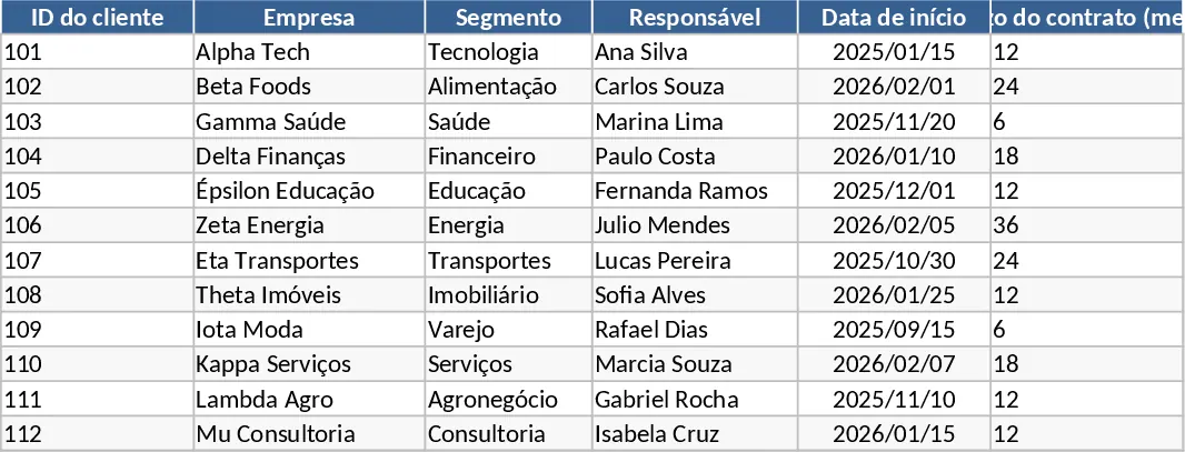 Panel de Suscripciones Plantilla