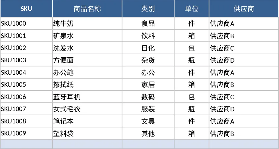 自动化进销存明细记录与库存预警管理模板