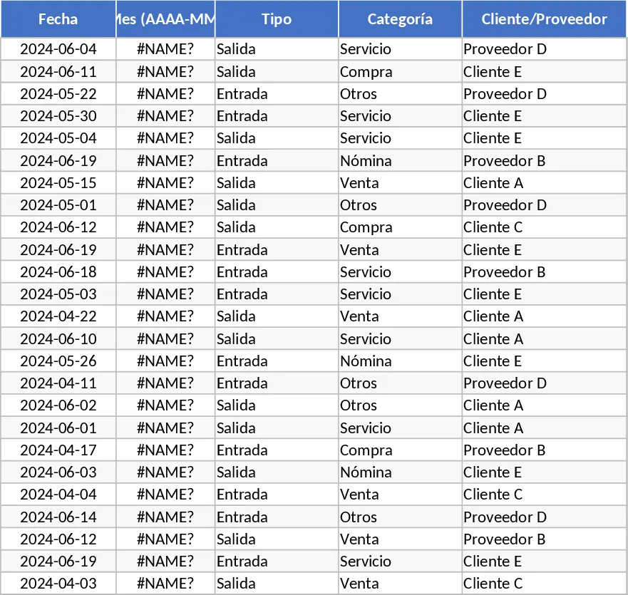 KMU Cashflow-Tracker mit Transaktionslog Vorlage