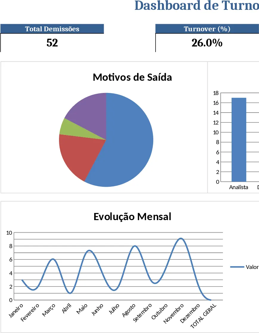 Fluktuations‑Dashboard nach Monat, Grund und Rolle Vorlage