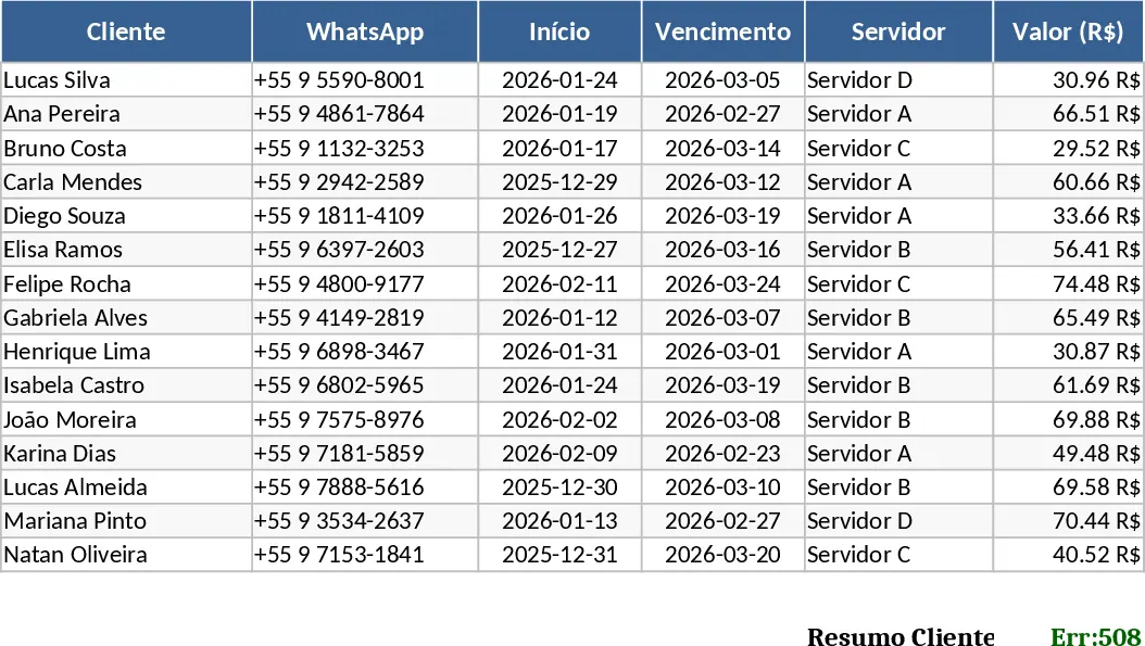 IPTV Multi-Servidor y Expiraciones Plantilla