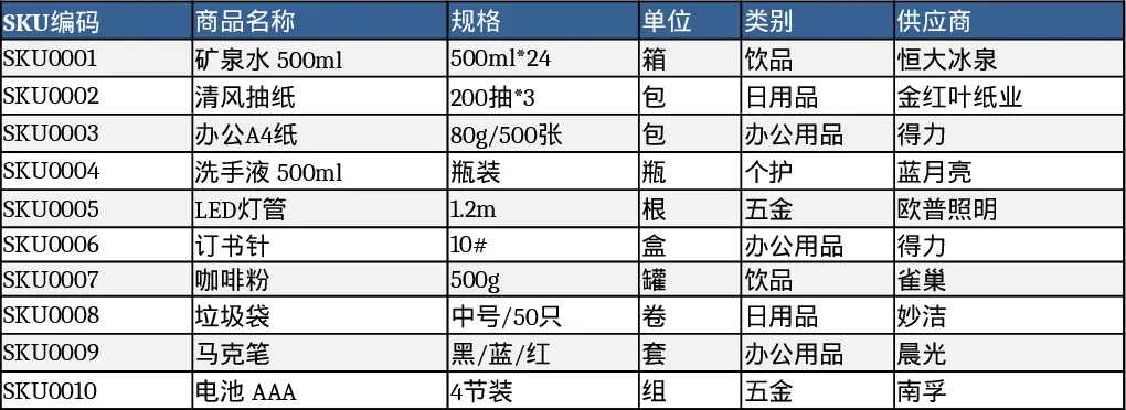 商品库存管理与汇总模板
