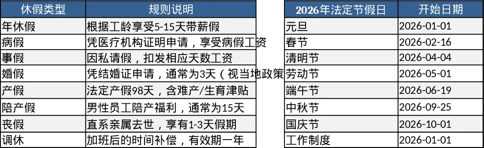 2026年企业休假管理请假跟踪模板