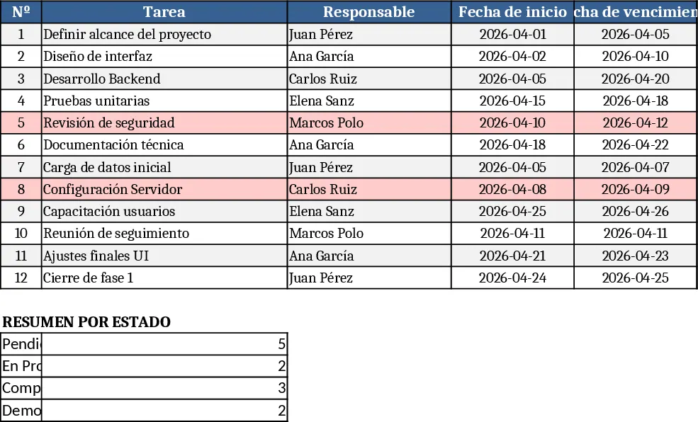 Aufgaben‑Abschluss‑Tracker Vorlage