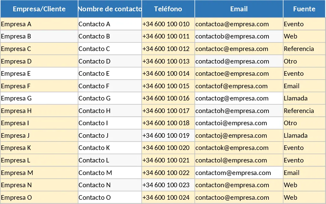 CRM-Vertriebs-Tracker Vorlage