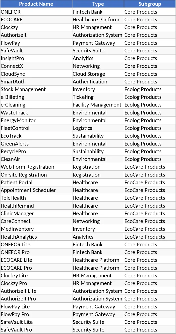 NDBIT 2026 Strategic Planning and Business Management Template