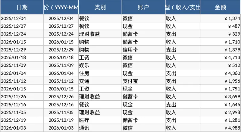 个人月度预算规划与消费支出自动追踪分析模板