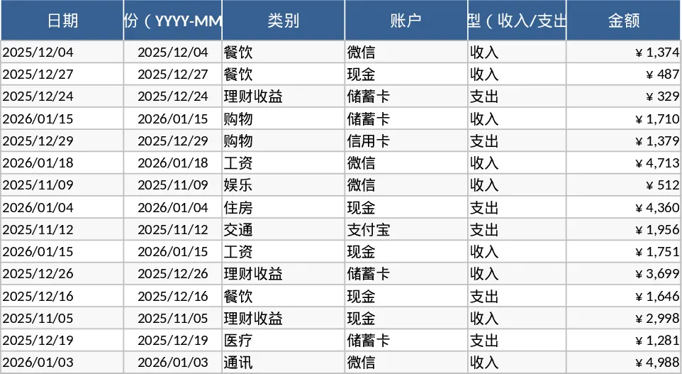 个人月度预算规划与消费支出自动追踪分析模板