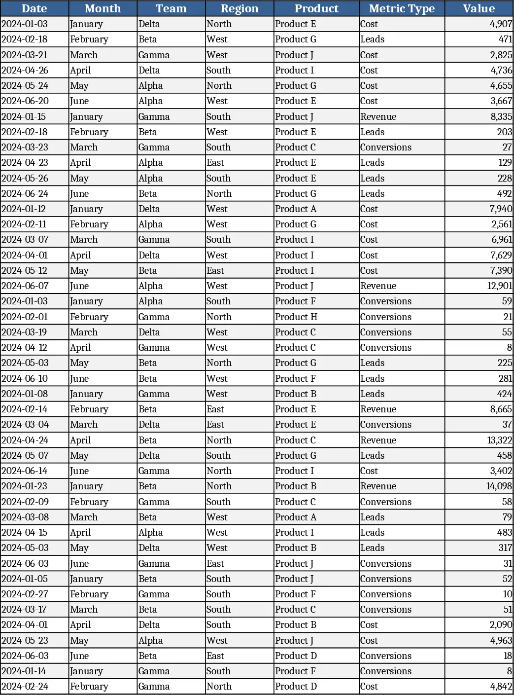 Monthly Business KPI Dashboard Template