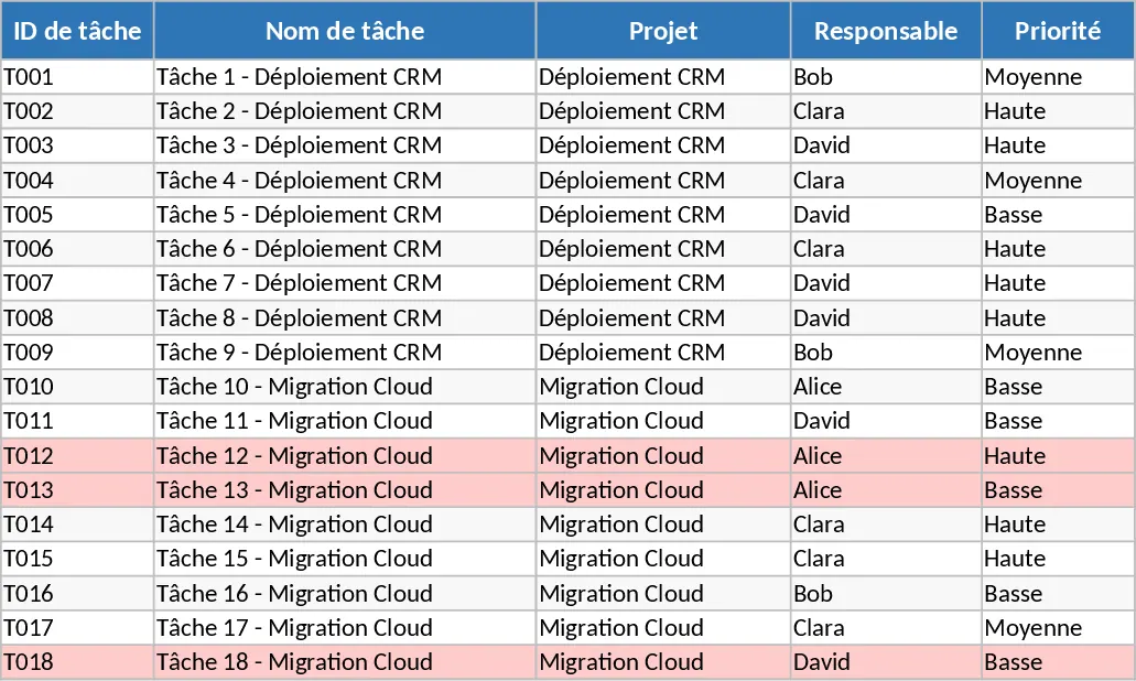 Projekt-Aufgaben-Tracker und Status-Dashboard Vorlage