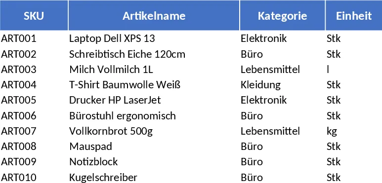 Inventar‑Verwaltung mit Bewegungen Vorlage