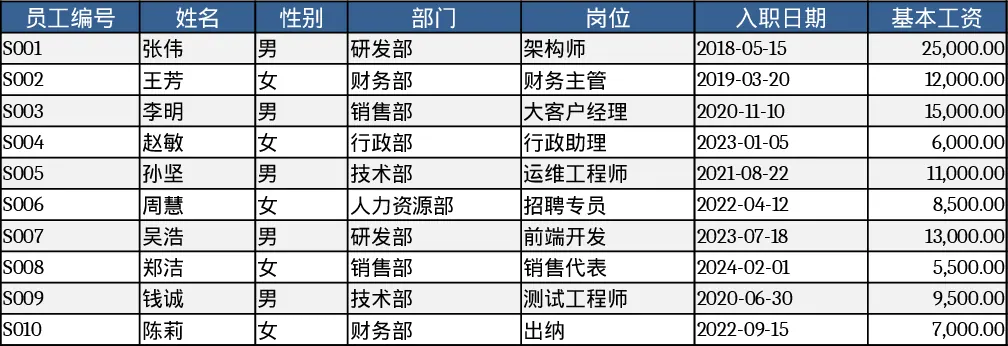 员工工时与加班薪资汇总考勤记录模板