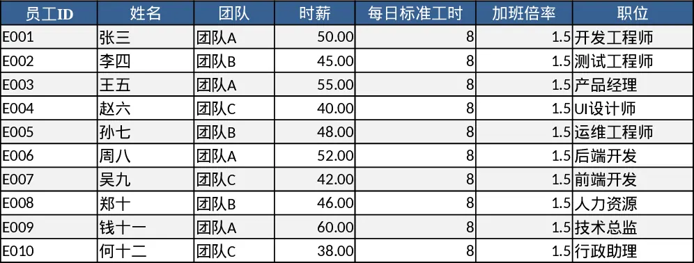 员工工时与加班薪资汇总员工费用模板