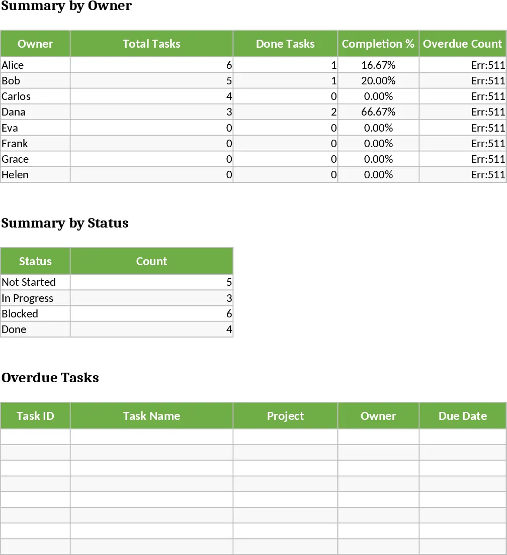Projekt-Tracker mit Dashboard Vorlage