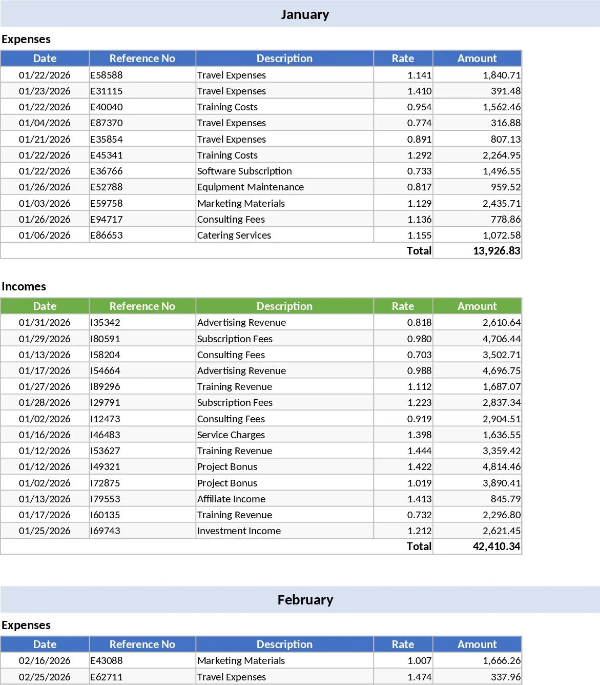 Interaktive Budget Vorlage