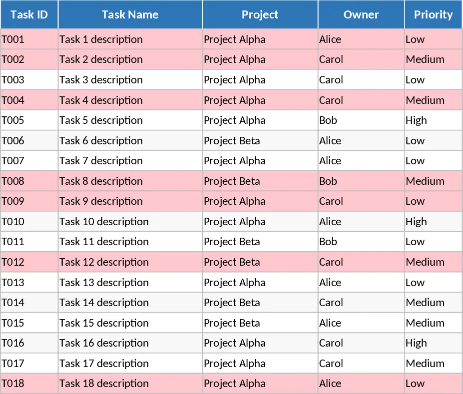 Projekt-Task-Tracker mit Diagrammen Vorlage
