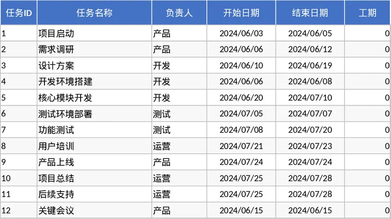 自动化甘特图项目进度计划与任务跟踪管理看板模板