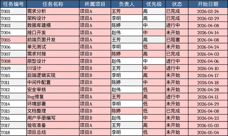 项目任务追踪器模板