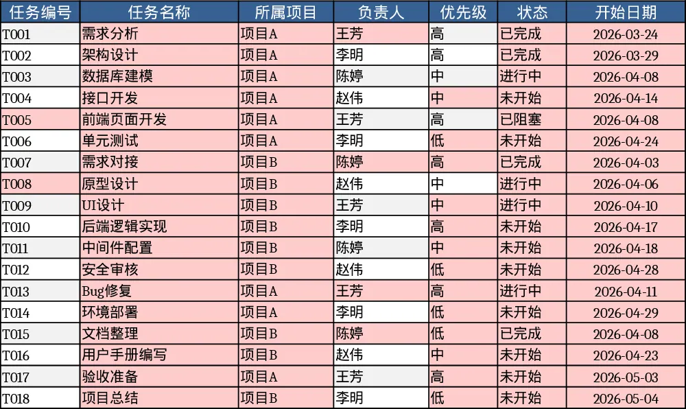 项目任务追踪器模板