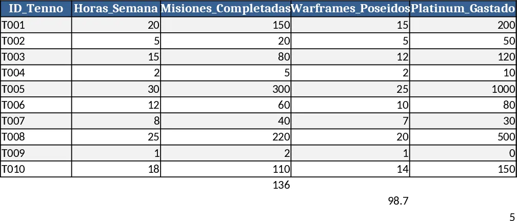 Warframe Tenno Tracker Vorlage