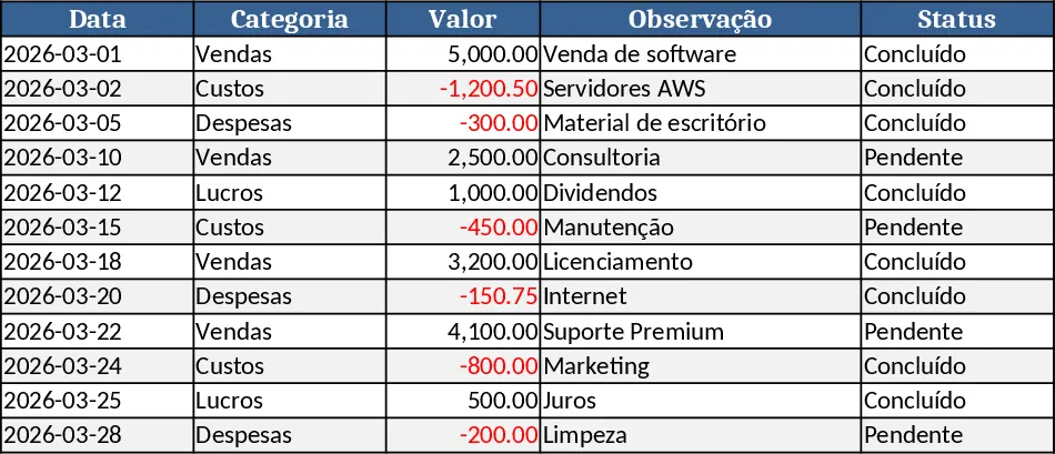 Datenextraktions‑Diagramm Vorlage