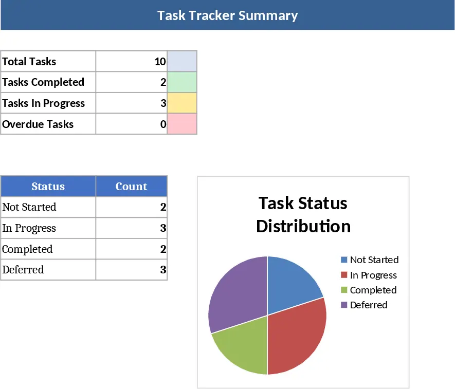 Aufgaben-Tracker Vorlage