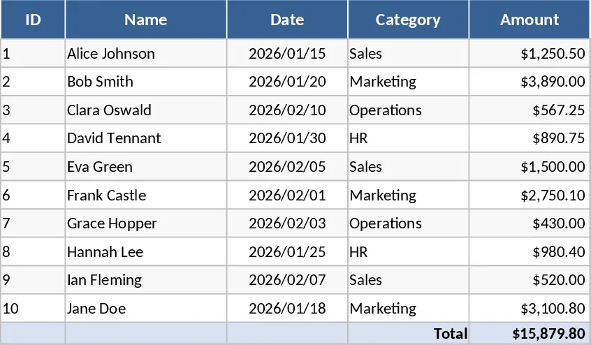 NDBIT 2026 Strategic Business Plan and Operations Template