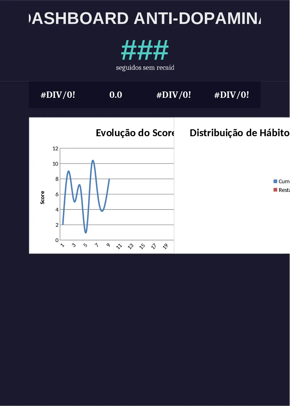 Anti‑Dopamin Erholungs‑Dashboard Vorlage