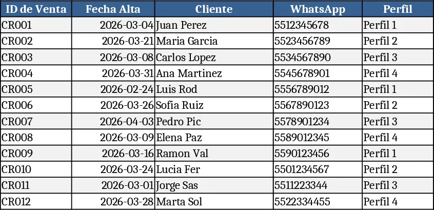 Crunchyroll Bildschirmverkauf‑ und Zahlungs‑Tracker Vorlage