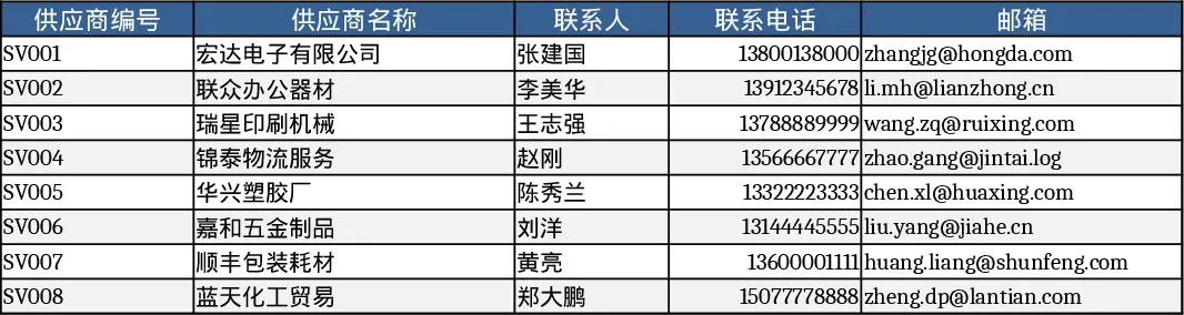 采购订单管理与汇总仪表板模板