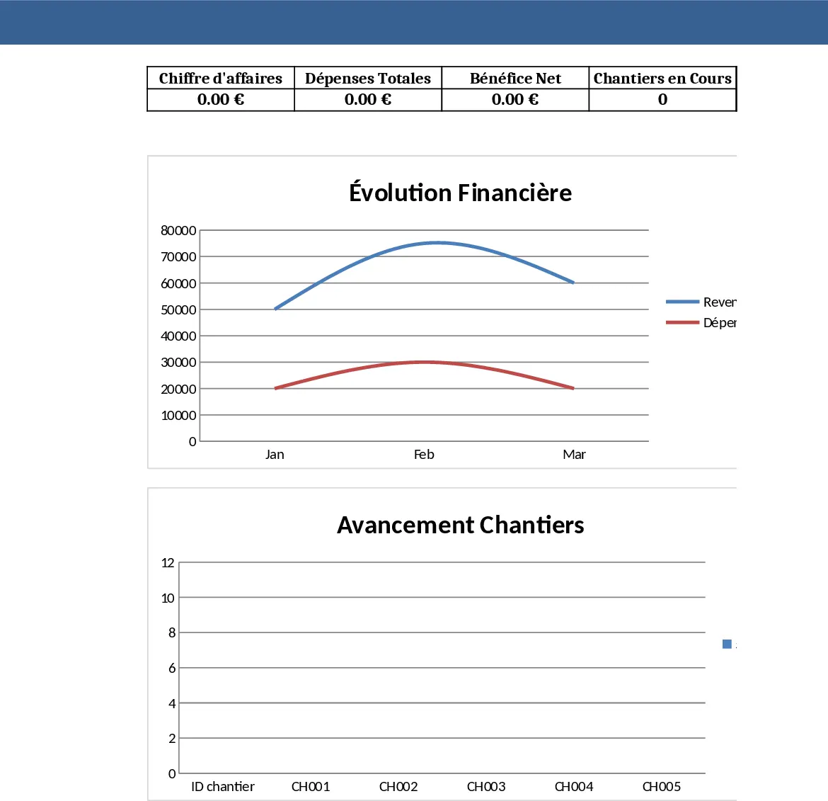 Bau KPI Dashboard Vorlage