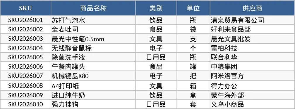 库存管理与补货提醒模板