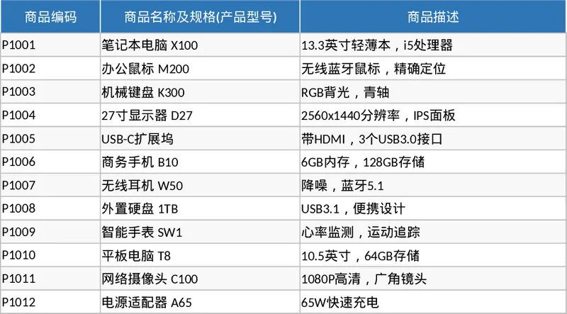 自动计算金额与保修期限的商品报价清单模板