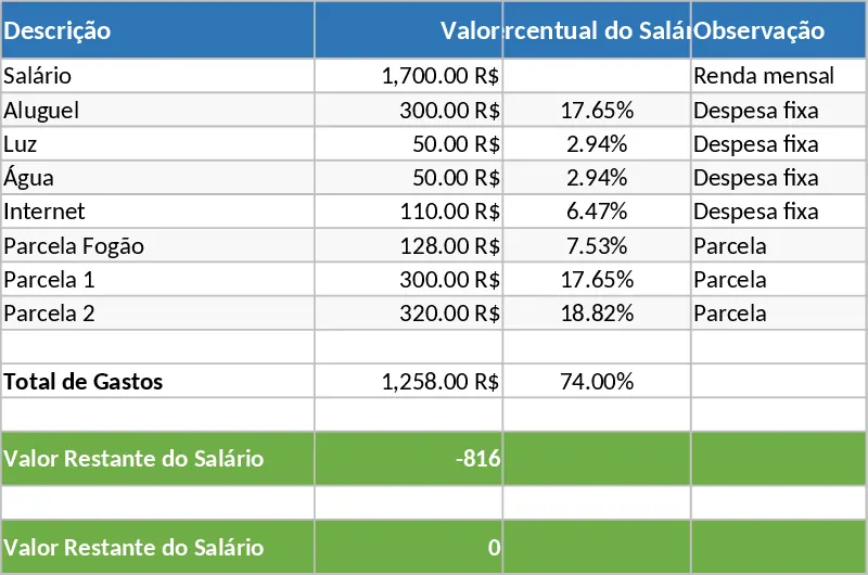Monatsbudget-Tracker mit Dashboard Vorlage