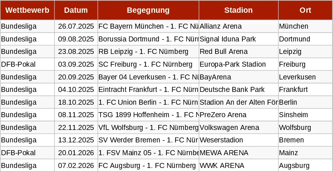 1. FC Nürnberg Auswärtsspiele 2025/26 Vorlage