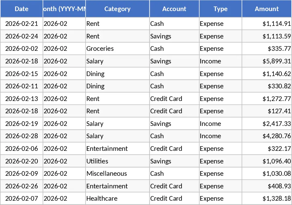 Budget- & Ausgaben-Tracker mit Transaktionslog Vorlage