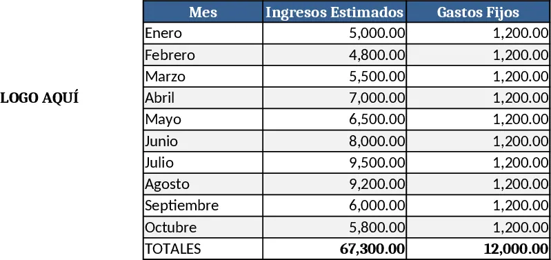 Ferienvermietungs‑ROI‑Rechner Vorlage