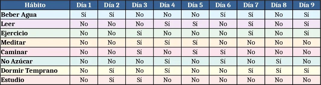 Monatlicher bunter Gewohnheiten‑Tracker mit Diagrammen Vorlage