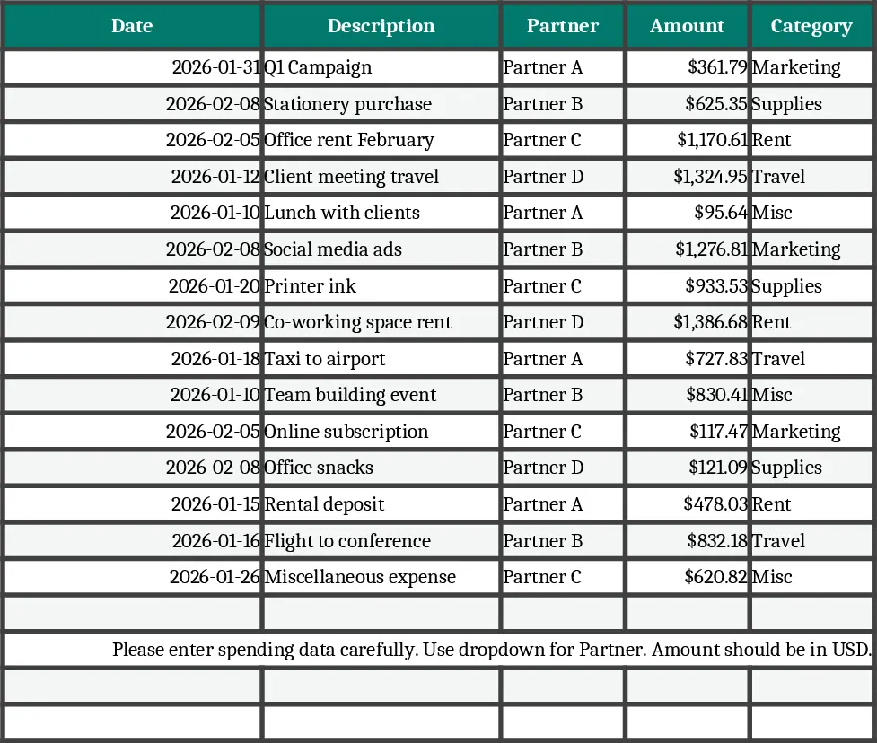 Geschäftsausgaben-Tracker für 4 Partner Vorlage
