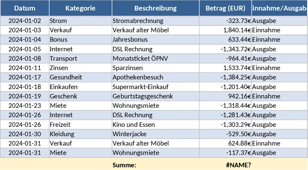 Haushaltsbudget mit Dashboard Vorlage