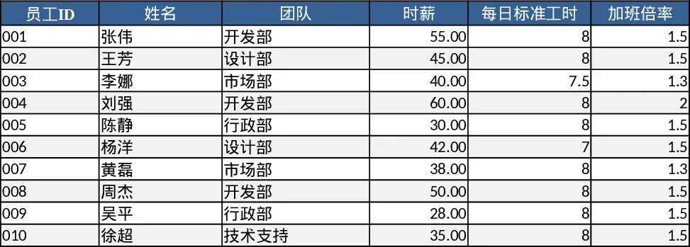 员工工时与加班薪资汇总模板