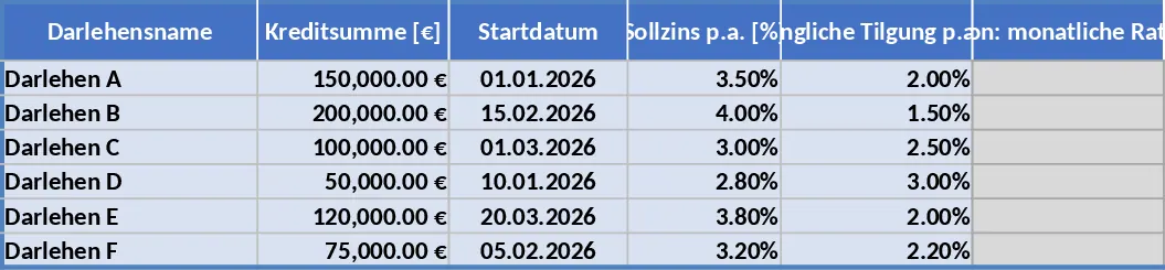 Multi-Darlehen Tilgungsplan Vorlage