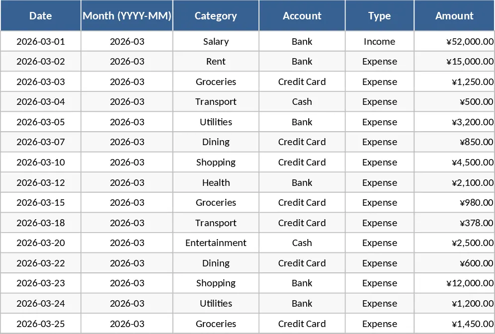 Monatsbudget‑ und Ausgaben‑Tracker mit Budgetplan Vorlage